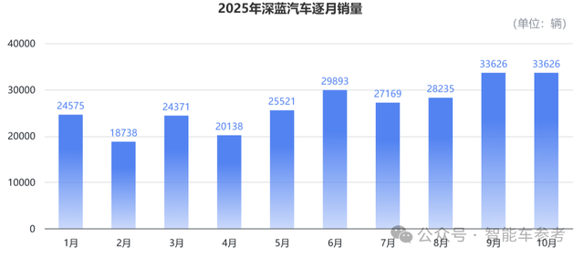 买车不踩坑指南:10月销量十佳,告诉你哪些车型最靠谱