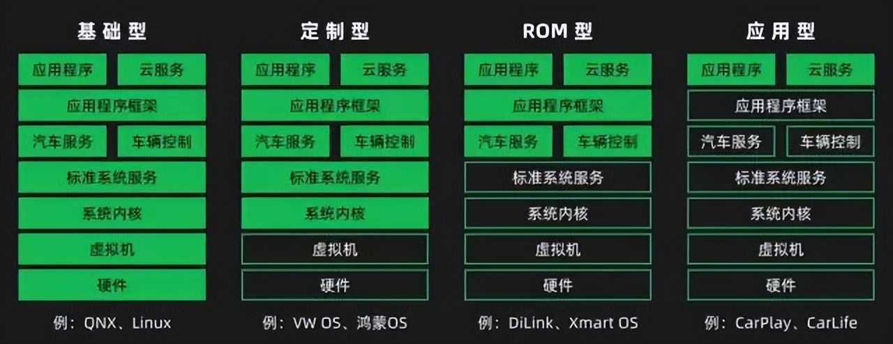 李书福的最新车机，长这样