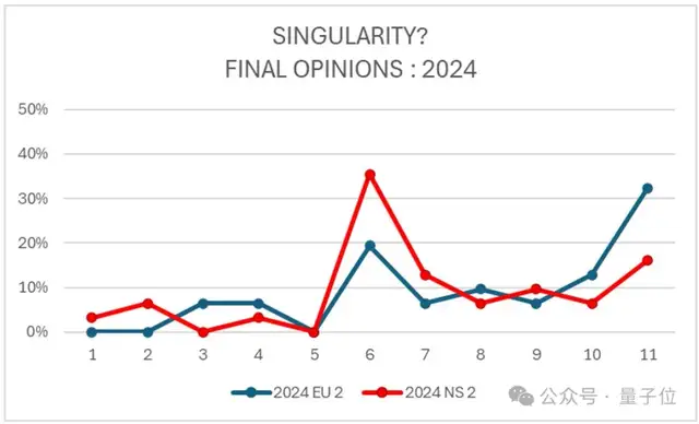 陶哲轩:纳维-斯托克斯方程或已不再是流体的良好模型
