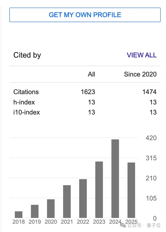 90后华人副教授突破30年数学猜想！结论与生成式AI直接相关