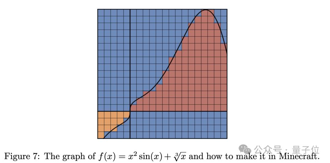 《我的世界》搞数学研究，估算欧拉数误差仅0.00766%！