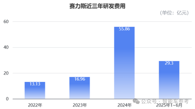 赛力斯作价2150亿港元冲刺IPO,22家基石投资者站队