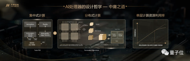 自主造芯新突破：256TOPS算力刷新国产性能榜，功耗低至35W，首个存算一体智驾芯片两年交卷