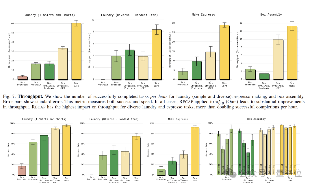 “最强具身VLA大模型”，究竟强在哪儿？