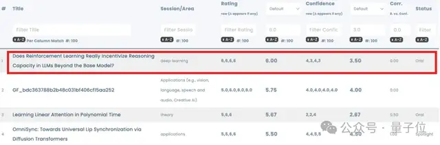 NuerIPS唯一满分论文曝光，来自清华上交
