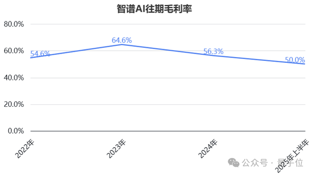 火线解析智谱AI招股书：年营收3亿增速130%，率先冲刺全球大模型第一股