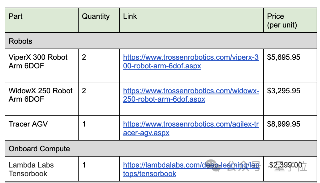 斯坦福为懒人献上大礼！机器人洗衣做饭逗猫看呆网友，成本3万美元自己也能DIY