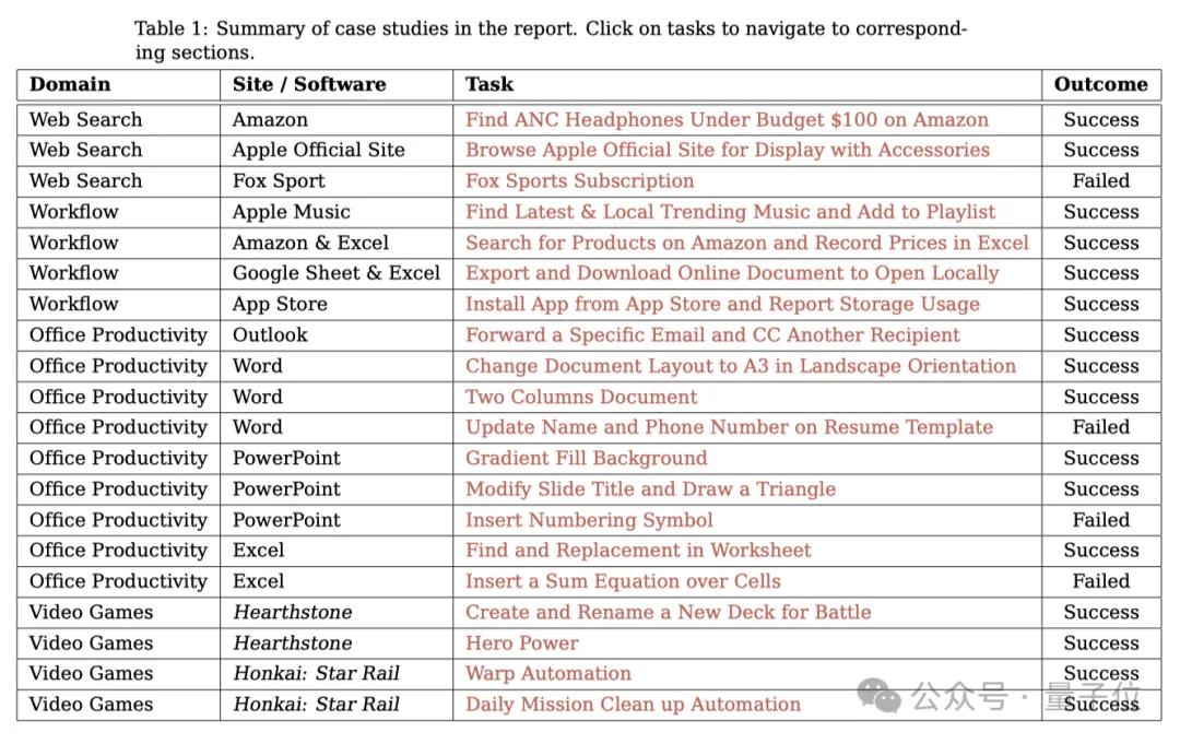 Claude自动玩崩铁清日常,NUS新论文完整测评AI电脑操控