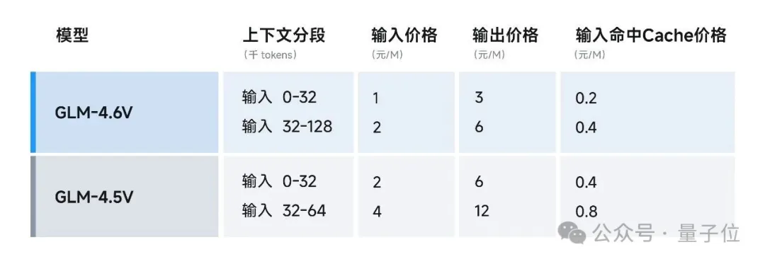 看完最新国产AI写的公众号文章,我慌了! 看完最新国产AI写的公众号文章,我慌了!
