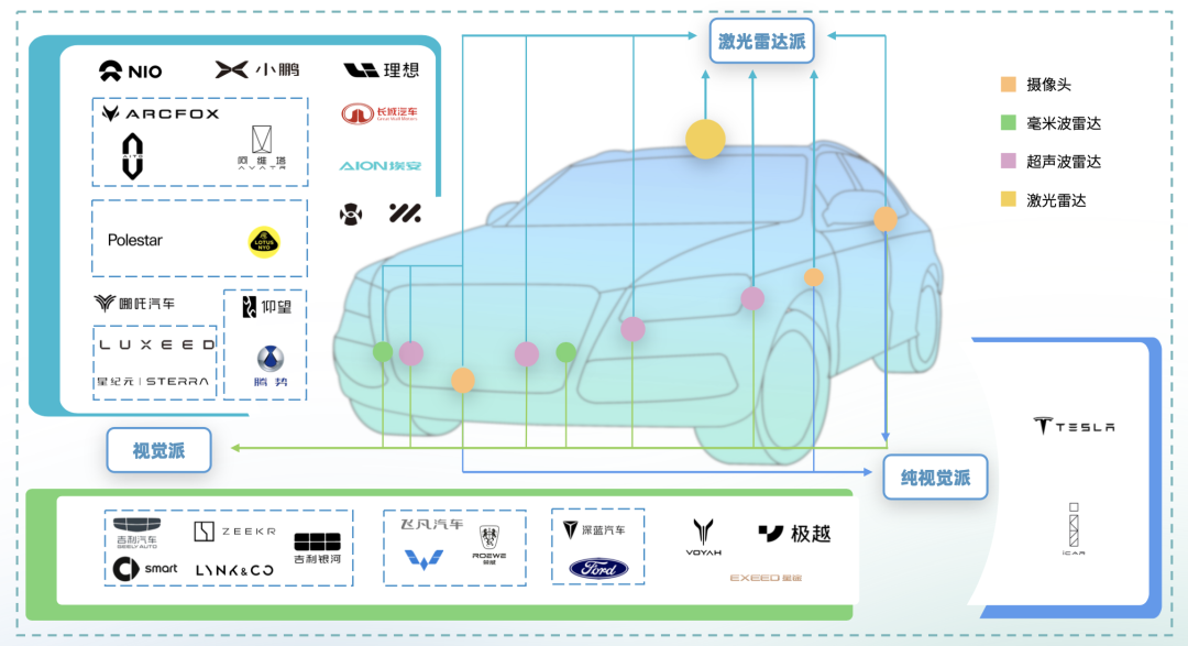 年度中国智能驾驶格局报告：2共识3梯队4代际，自研供应竞速，有图无图混战