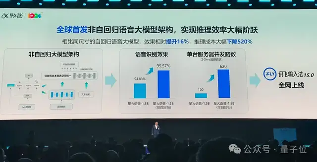 告别盲目卷参数!科大讯飞1024亮出底牌:all in“更懂你” 告别盲目卷参数!科大讯飞1024亮出底牌:all in“更懂你”