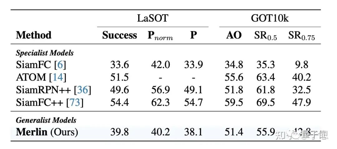 GPT-4V都搞不明白的未来推理有解法了！来自华科大&上科大