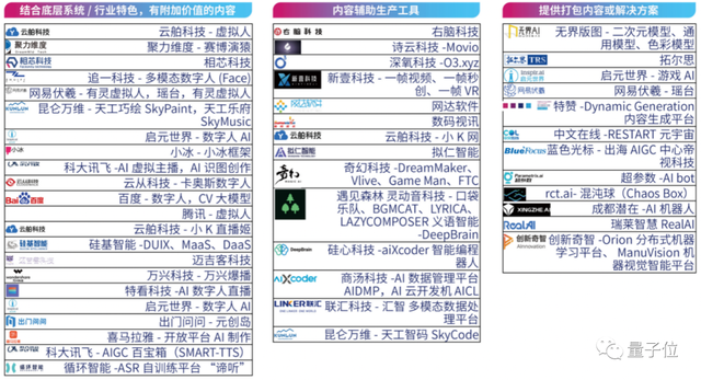 首份中国AIGC产业全景报告发布！三大类玩家，四种商业模式，万亿规模市场，还有最值得关注50家企业