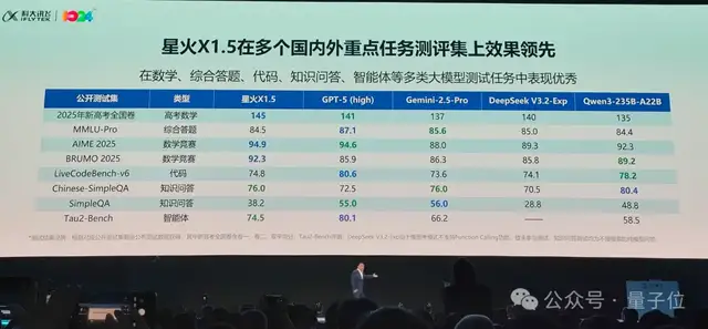 告别盲目卷参数!科大讯飞1024亮出底牌:all in“更懂你” 告别盲目卷参数!科大讯飞1024亮出底牌:all in“更懂你”