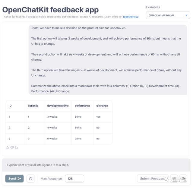 ChatGPT开源平替来了，开箱即用！前OpenAI团队打造，GitHub刚发布就揽获800+星