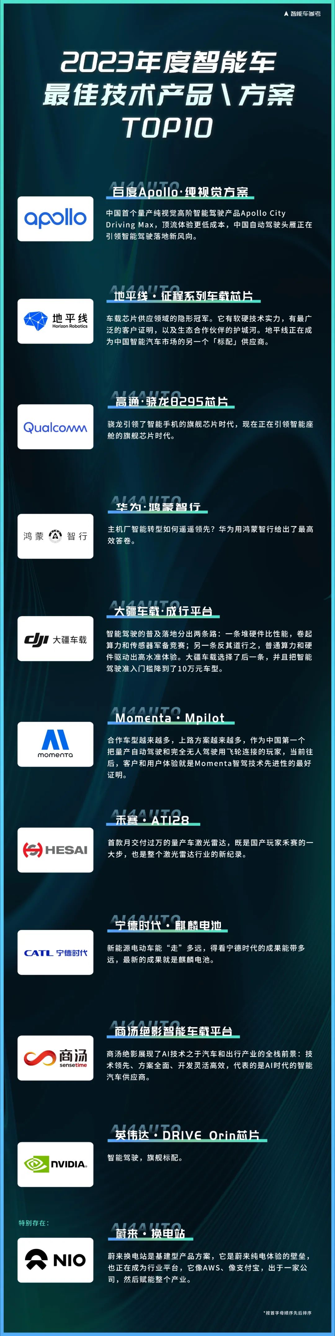 2023年度智能车十大领军人物、产品、技术方案