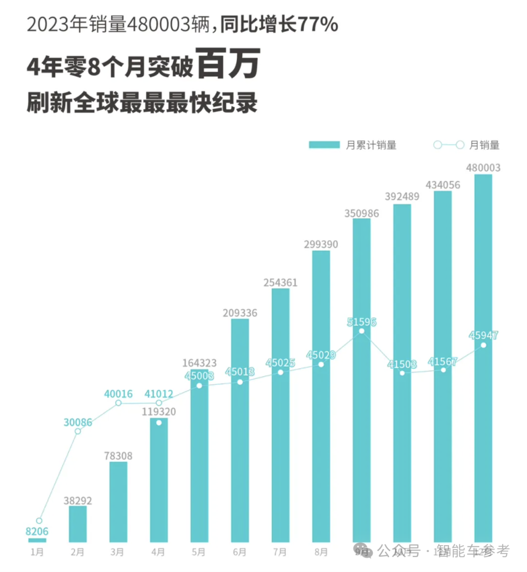 广汽净利暴跌45%，董事长曾庆洪7月合同到期 | 量子位