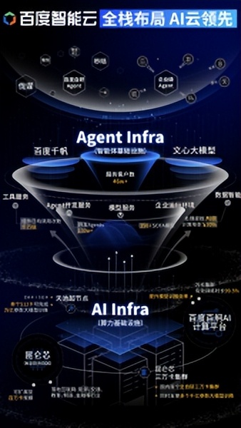 拒绝“概念”要“实效”:百度智能云详解Agent Infra如何让智能体成为真正生产力 拒绝“概念”要“实效”:百度智能云详解Agent Infra如何让智能体成为真正生产力