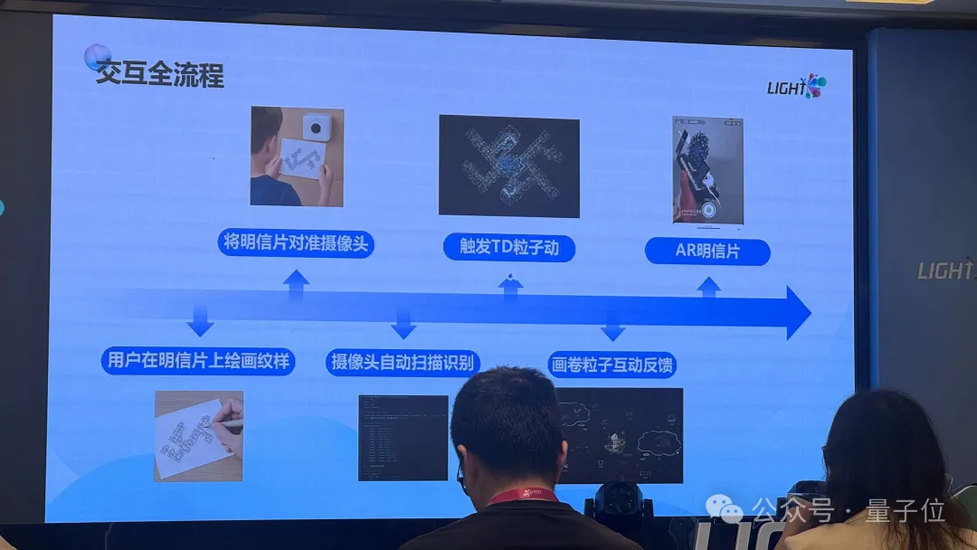 面部控制手机电脑、手语变语音…这些AI项目重新定义了“无障碍”