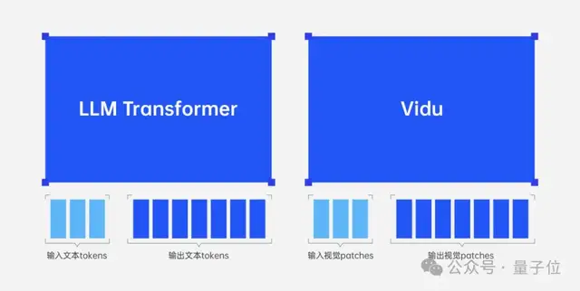 把Runway、Luma们一锅端了！这款视频模型上“杀手级”功能：一致性魔咒终于打破