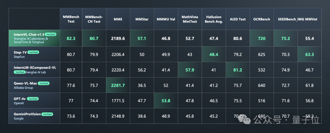GPT-4现场被端侧小模型“暴打”，商汤日日新5.0：全面对标GPT-4 Turbo