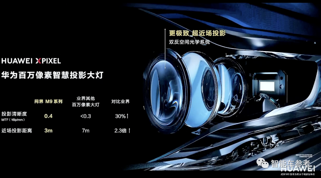 47万！华为发布问界M9，车灯HUD都能放电影，倒车AEB也安排了，余承东：陆地最强SUV