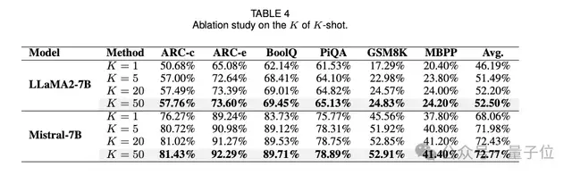 利用公开知识定向提升大模型，腾讯优图&上交大新方法性能达SOTA
