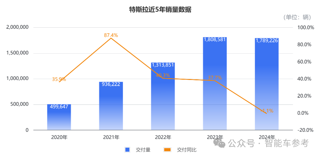 马斯克承认FSD还搞不定中国公交车道,入华窘境核心还是技术