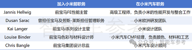 小米真把保时捷Taycan设计师挖来了