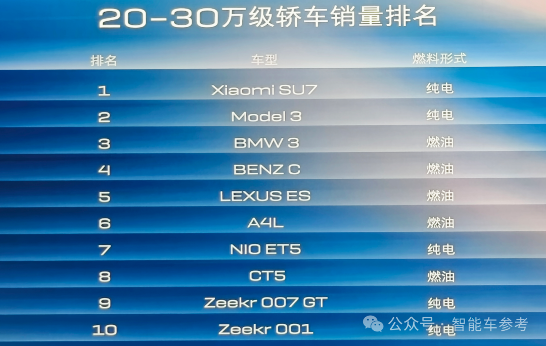 首款激光雷达合资混动轿车！全球首发Momenta R6飞轮大模型，首创不停车一键泊入