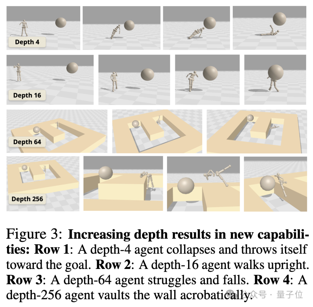 NeurIPS 2025放榜：阿里Qwen门控注意力获最佳论文，何恺明Faster R-CNN获时间检验奖