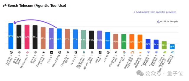 Kimi K2 Thinking突袭!智能体&推理能力超GPT-5,网友:再次缩小开源闭源差距 Kimi K2 Thinking突袭!智能体&推理能力超GPT-5,网友:再次缩小开源闭源差距