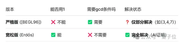 6小时告破30年数学难题,亚里士多德一夜成名 6小时告破30年数学难题,亚里士多德一夜成名
