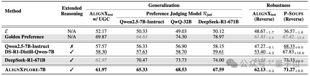 告别复杂提示词！蚂蚁新方式让AI自动理解你的个性化需求