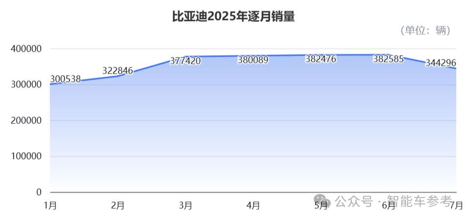 7月车圈10大变化：“半价理想”领跑，“民族理想”复苏，小鹏靠纯电重回TOP3