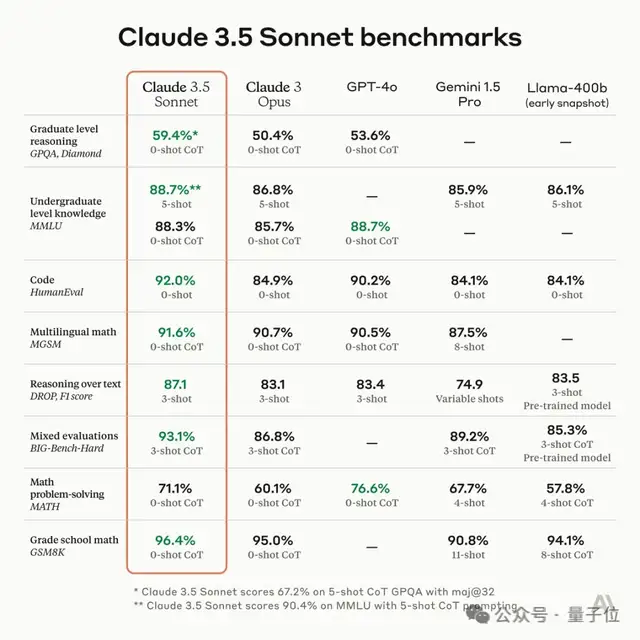 最新爆料:新模型就在明天!Claude 3.5超大杯成焦点,Gemini官方大佬下场留神秘表情,网友:快打起来