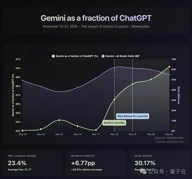 Nano Banana新玩法无限套娃！“GPT-5都不会处理这种级别的递归”