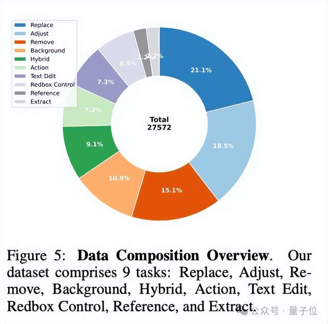 比NanoBanana更擅长中文和细节控制!兔展&北大Uniworld V2刷新SOTA 比NanoBanana更擅长中文和细节控制!兔展&北大Uniworld V2刷新SOTA