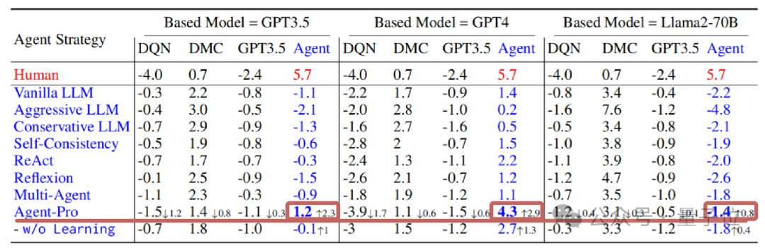 浙大&中科院让Agent学会自我进化，玩德州扑克心机尽显