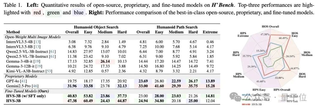 大模型首次拥有“脖子”!纽大团队实现360度类人视觉搜索 大模型首次拥有“脖子”!纽大团队实现360度类人视觉搜索