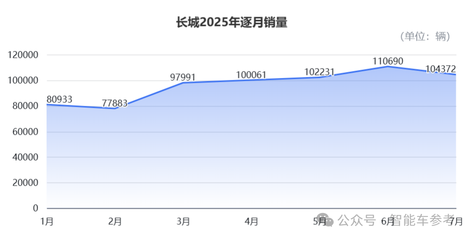 7月车圈10大变化：“半价理想”领跑，“民族理想”复苏，小鹏靠纯电重回TOP3