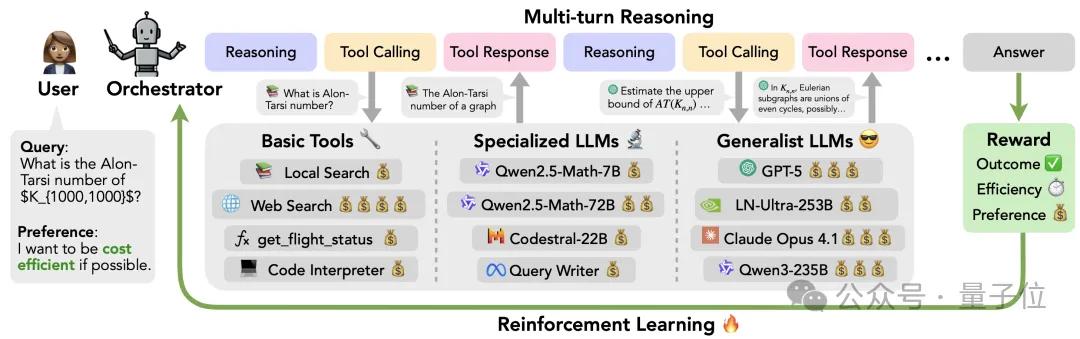 英伟达巧用8B模型秒掉GPT-5,开源了