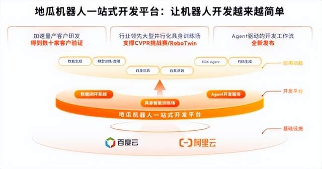 具身智能大算力开发平台S600重磅亮相，地瓜机器人引领新范式