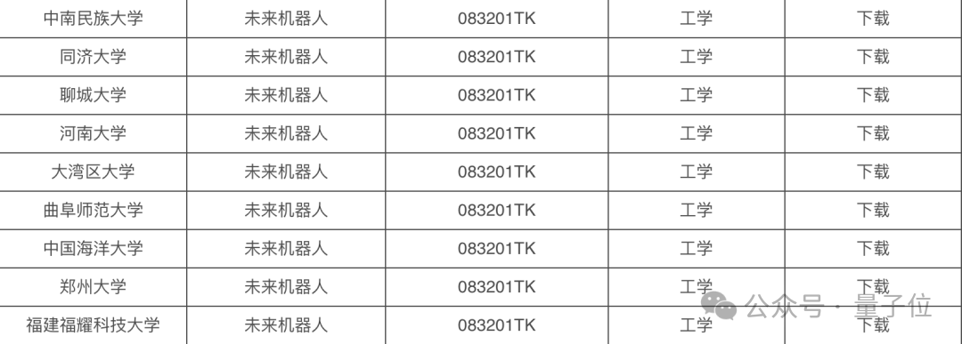 清华成立具身智能与机器人研究院
