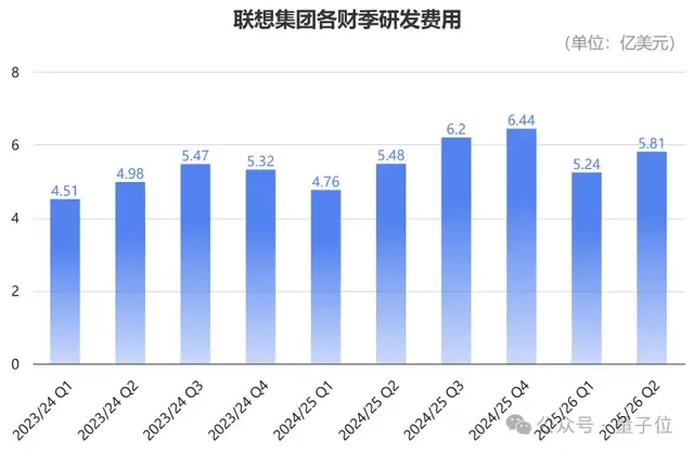 AI把PC天花板打破了 AI把PC天花板打破了