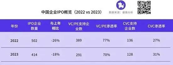 创业邦2024年中国企业创投（CVC）机构100强调研启动 | 量子位