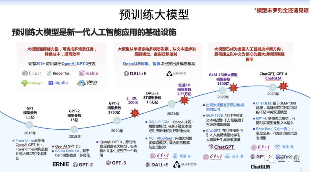 智谱AI CEO张鹏：ChatGLM全球超过百万下载，为行业智能化降本增效｜中国AIGC产业峰会