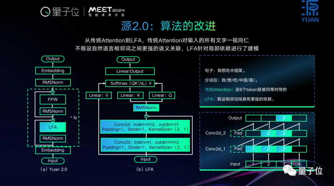 开源+共训，双轮驱动基础大模型创新普惠 ｜浪潮信息吴韶华@MEET2024