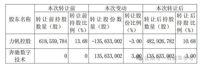 奔驰13亿砸向重庆AI明星！身体还德国，灵魂得中国