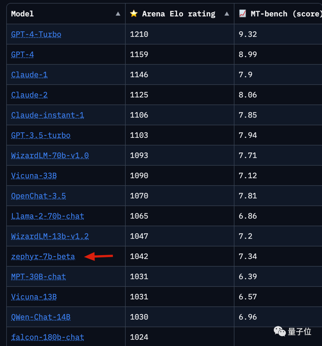 首个开源MoE大模型发布！GPT-4同款架构，来自欧洲的OpenAI